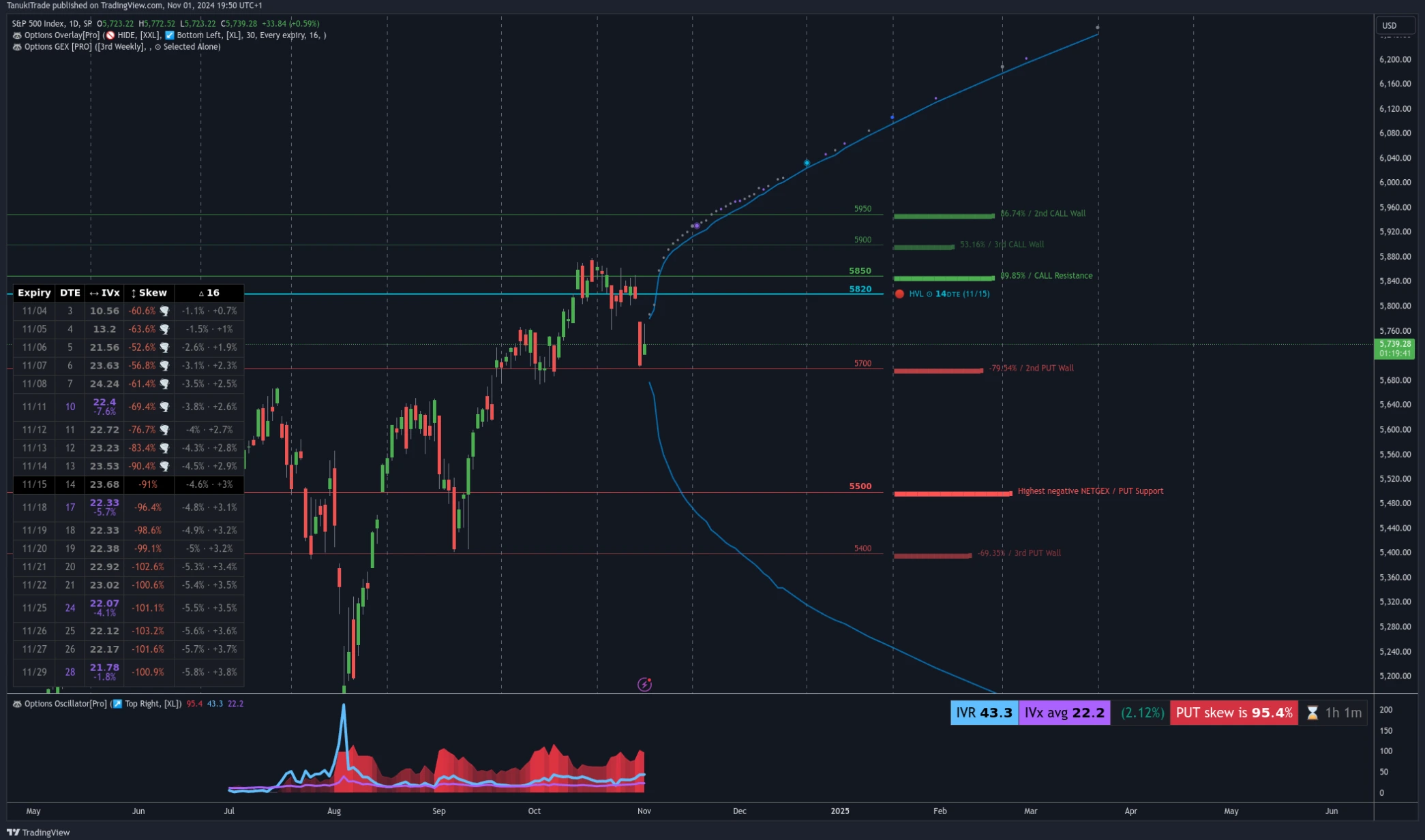 Tanukitrade Options Overlay in action