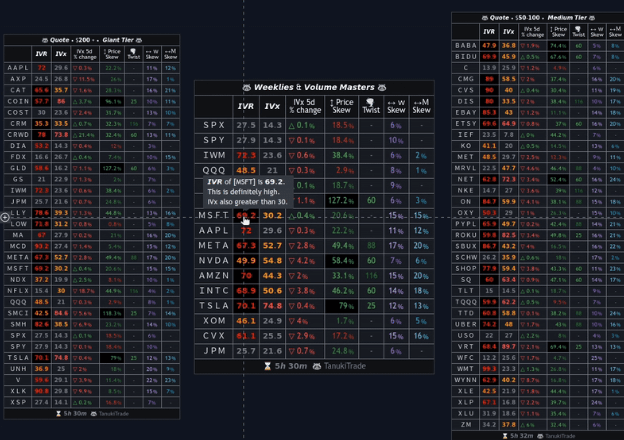 Tanukitrade tool option chain visualization on tradingview