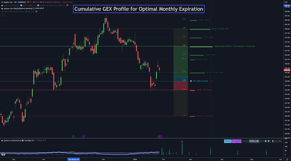 The cumulative view includes earlier eligible expirations through March 20. Extra exposure can change the dominant concentrations, even though the selected ending date is unchanged.