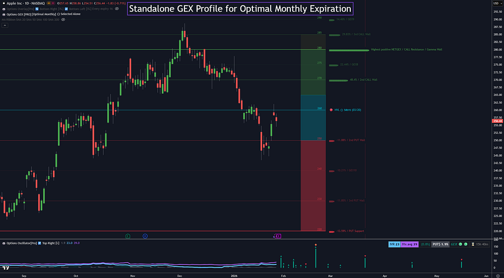 This saved TradingView chart isolates the March 20 expiration. Compare the profile with the cumulative chart below using the same date.