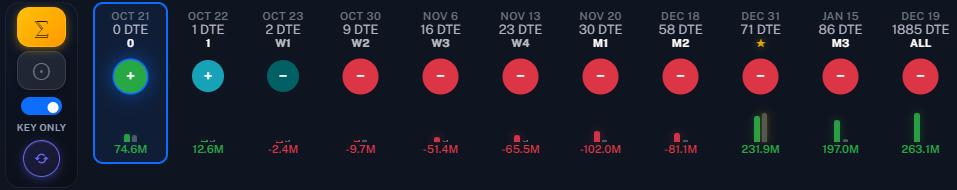 Expiration strip with the blue Key Only switch enabled, October 21 selected, and key roles 0, 1, W1 through W4, M1 through M3, and ALL.