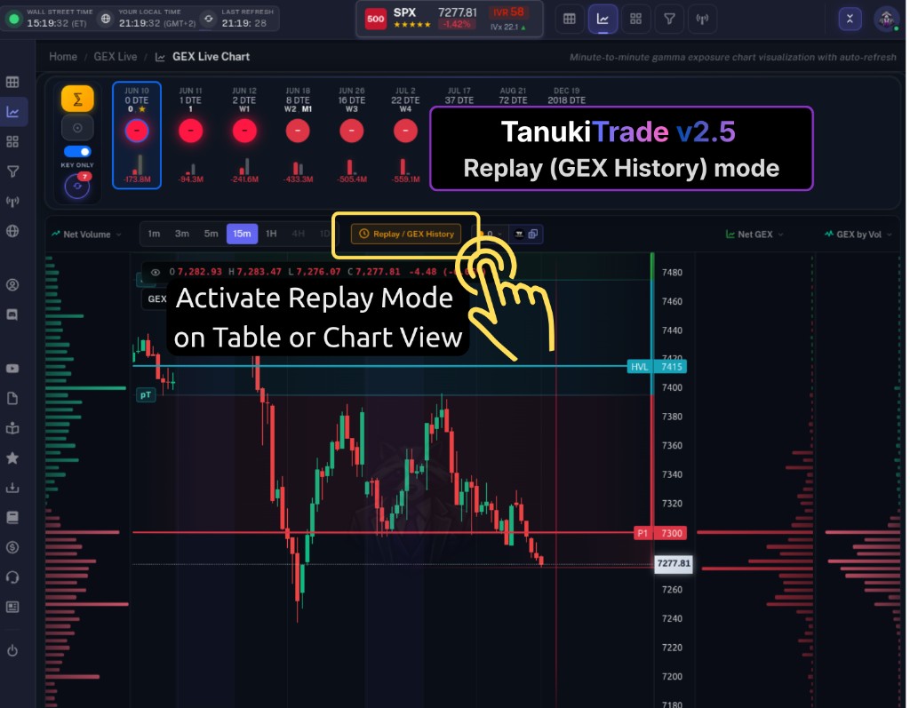 Activate Replay — Replay / GEX History on GEX Live Chart or Table