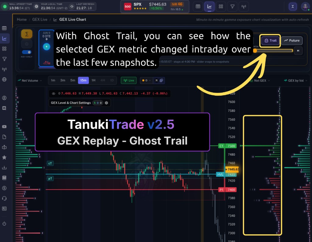 Ghost Trail — faint shadows of recent gamma/profile positions