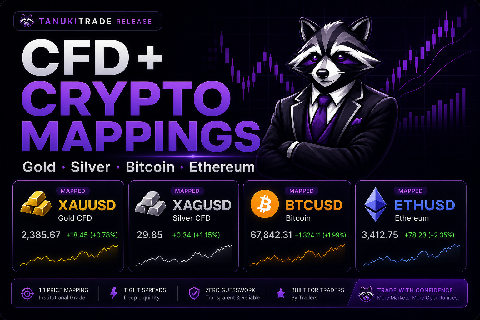 CFD + Crypto Mappings — XAUUSD, XAGUSD, BTCUSD, and ETHUSD