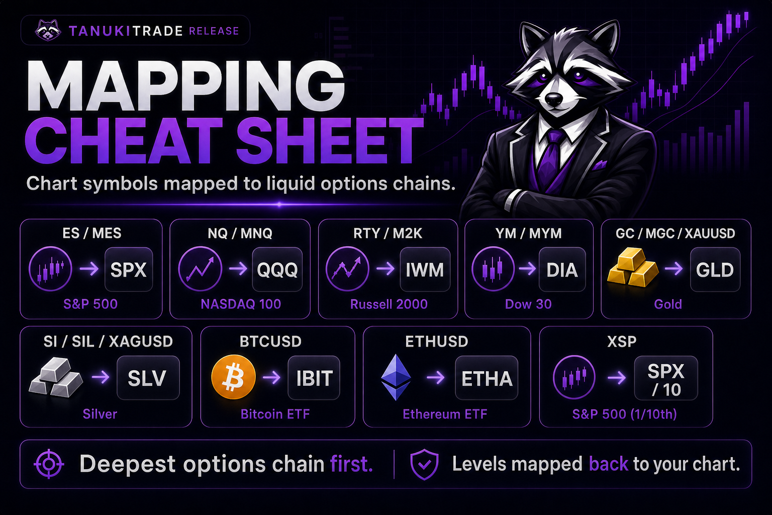 TanukiTrade Mapping Cheat Sheet — chart symbols mapped to liquid underlying options chains
