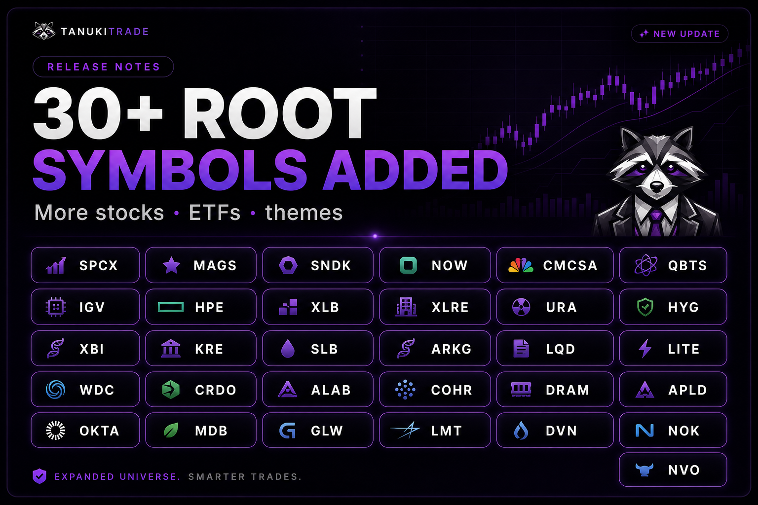 30+ Root Symbols Added — expanded stocks, ETFs, and theme coverage